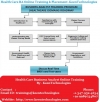 Business-Analyst-Health-Care-Training-KeenTechnologies