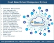 Best-Learning-Management-Software-GeniusEdusoft